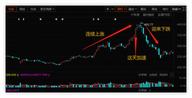 科技新品引领未来投资风潮，股票之外的新选择