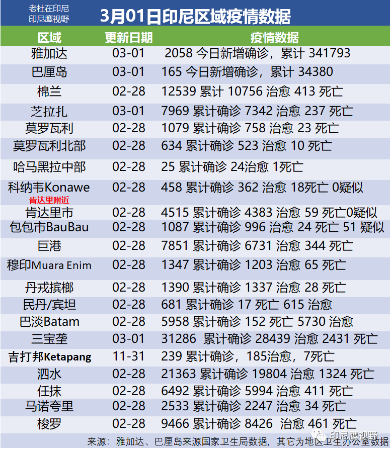 印尼今日热点新闻🌟