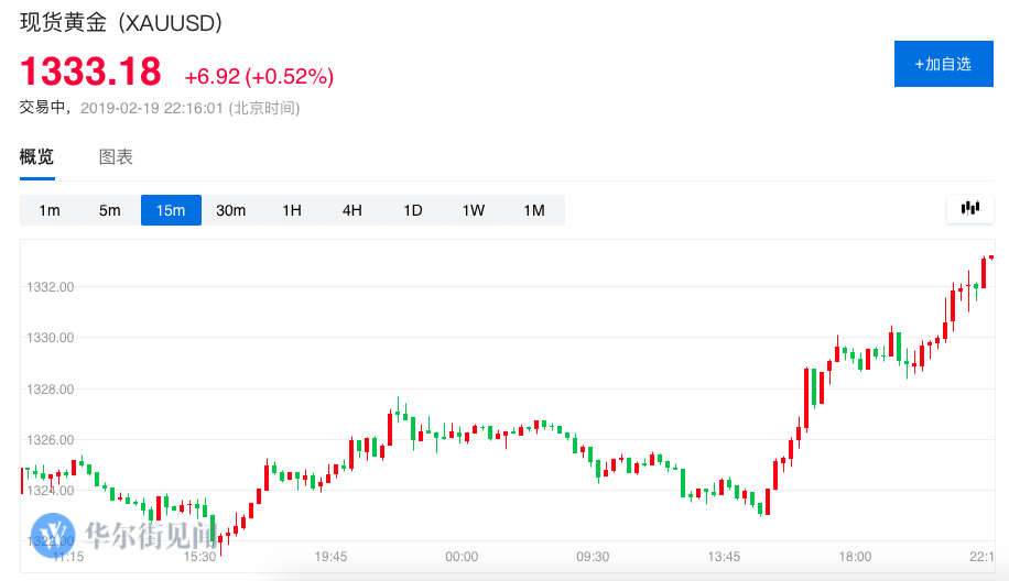黄金之路，期金行情的励志之旅