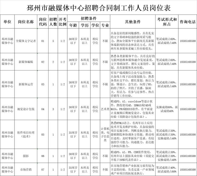 邳州最新招聘信息，把握时代脉搏，见证地域发展