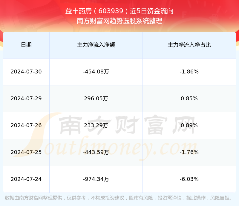 益丰药业股票的投资价值深度解析