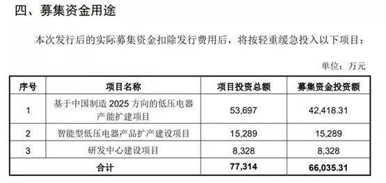 天正电气上市,天正电气上市，学习、变化与自信的力量