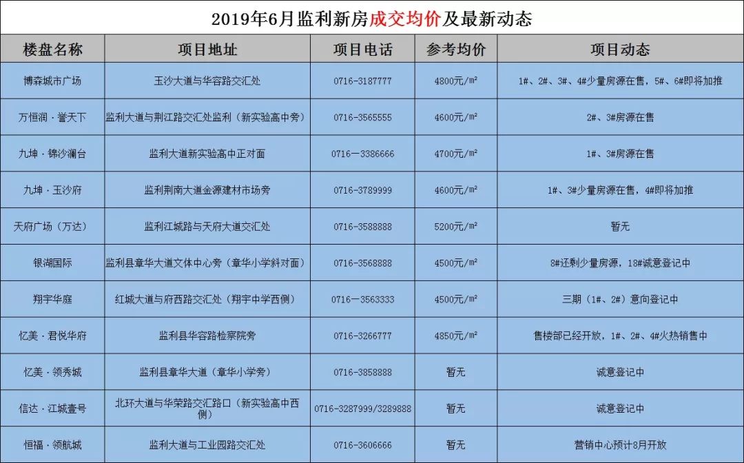 湖北监利最新房产价格动态，家的故事与温情纽带展望