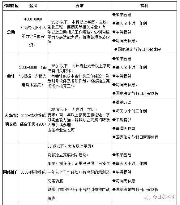 东平县最新招聘信息,东平县最新招聘信息