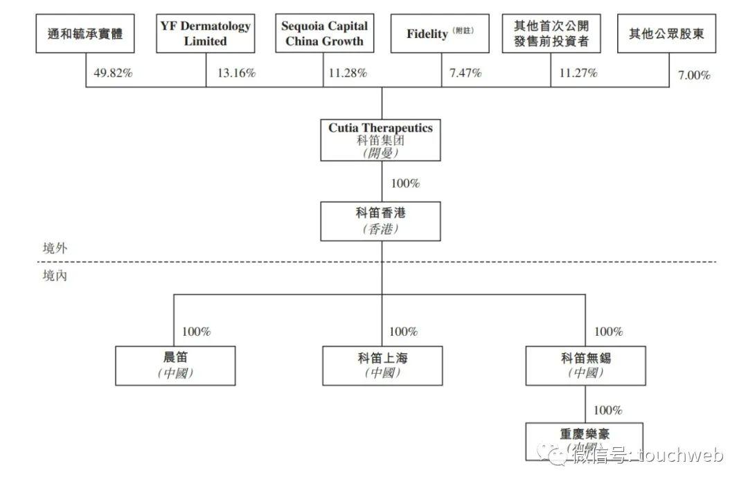 泰康人寿上市，寿险业里程碑事件，资本市场迎新巨头