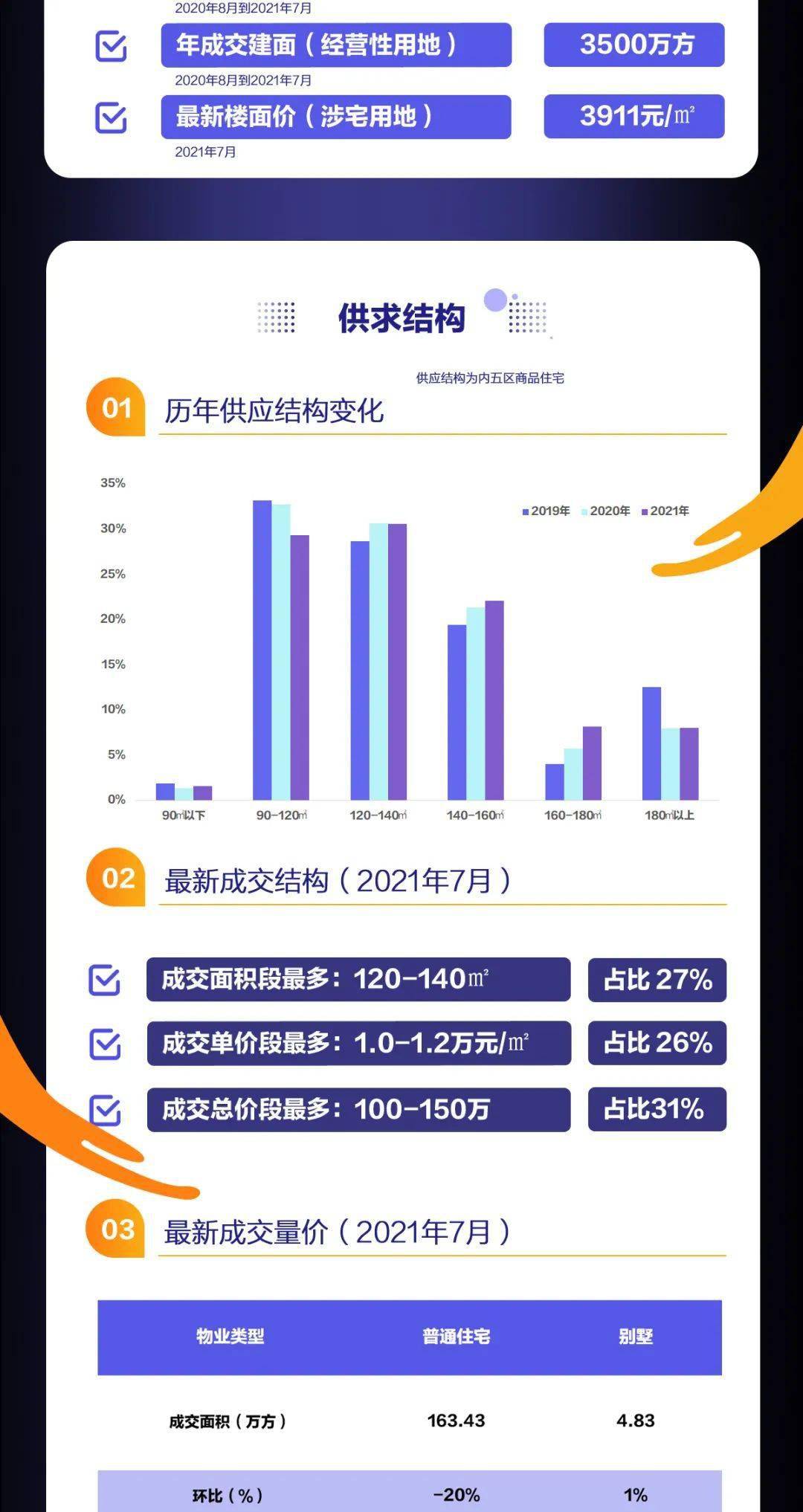 第900页