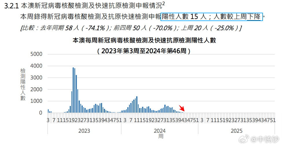 ＂2024澳门特马今晚开奖49图片＂的：数据化决策分析_机器版9.14