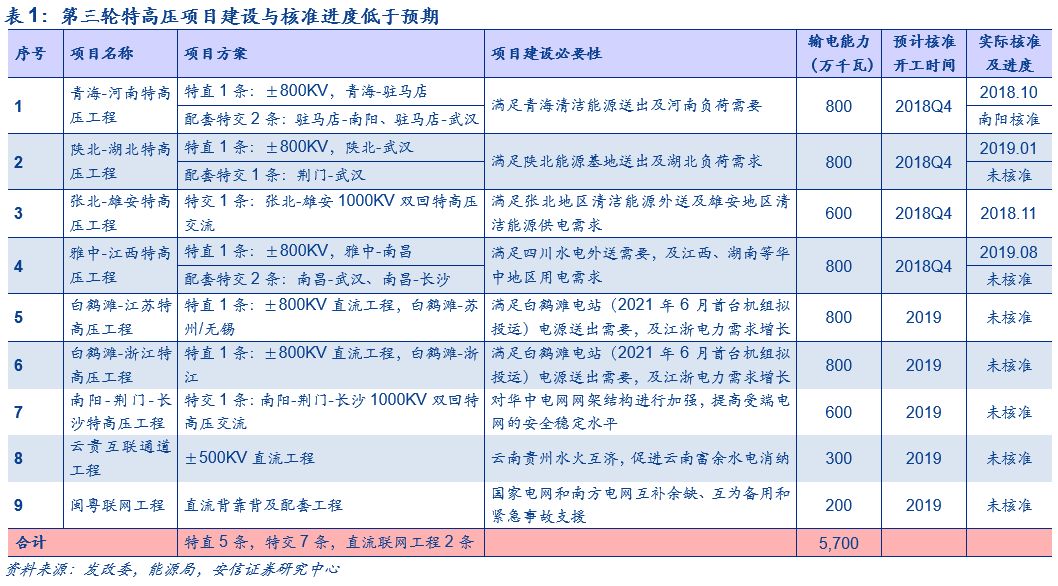 ＂777788888新奥门开奖＂的：电网规划发展目标_投资版5.81