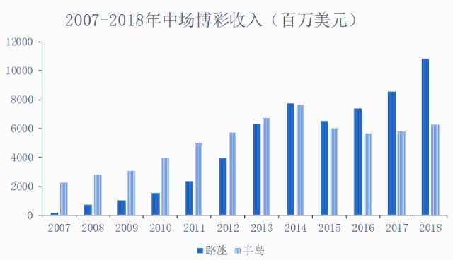 ＂新澳门免费资料大全在线查看＂的：数据化决策分析_增强版3.27
