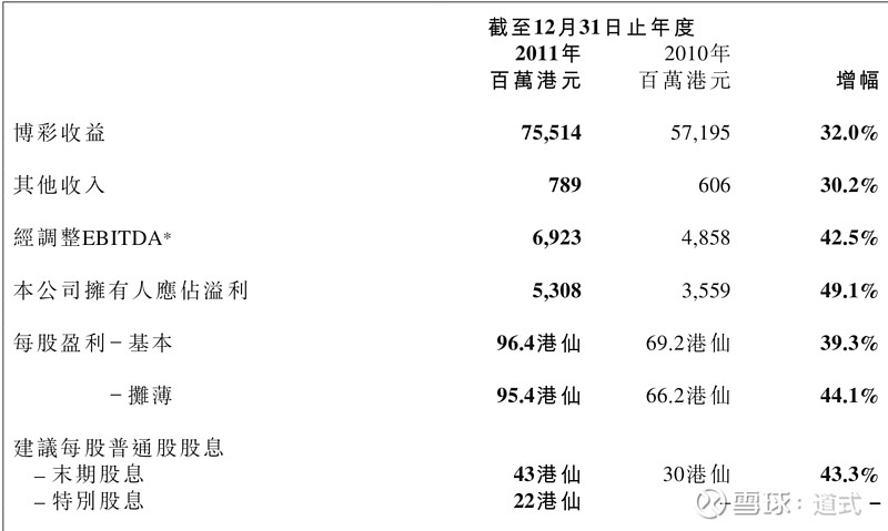＂新澳门内部资料精准大全＂的：数据详解说明_持久版3.58
