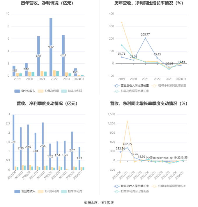 ＂澳门六和彩资料查询2024年免费查询01-36＂的：科学依据解析_旗舰款6.8