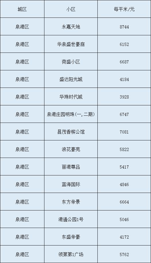 泉港近期房价，家的温馨故事启程点