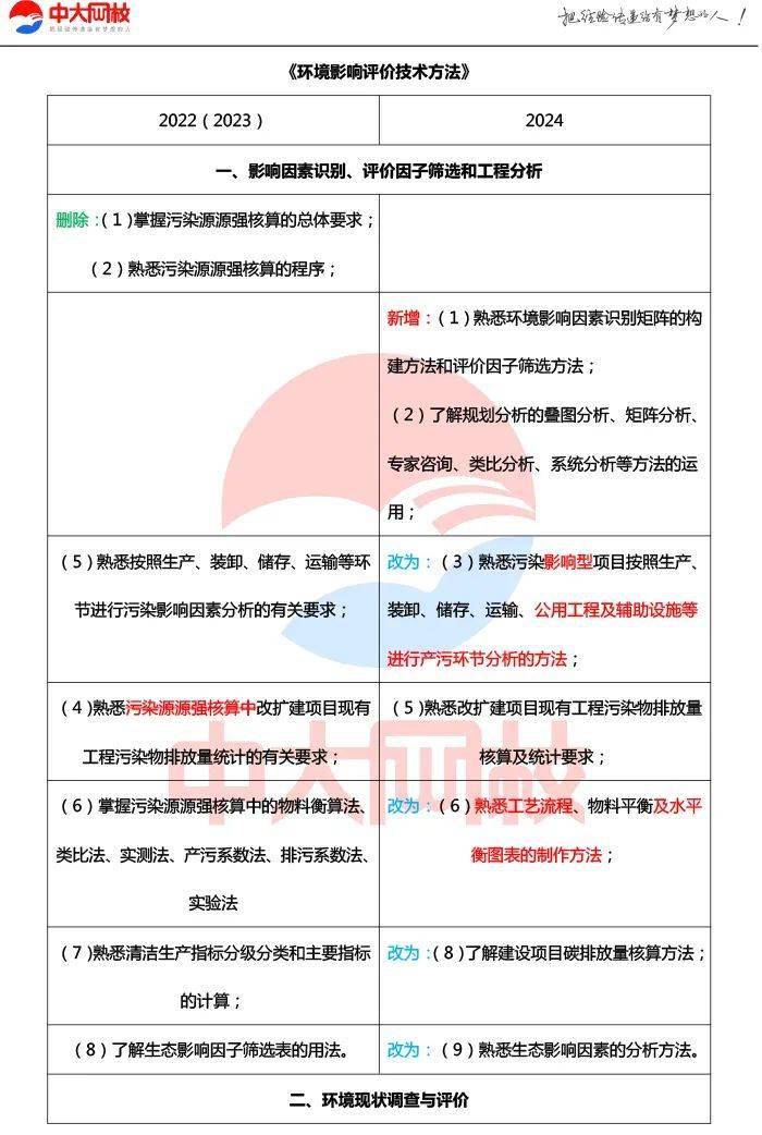 ＂2024年正版资料免费大全中特＂的：安全设计方案评估_高清晰度版6.1