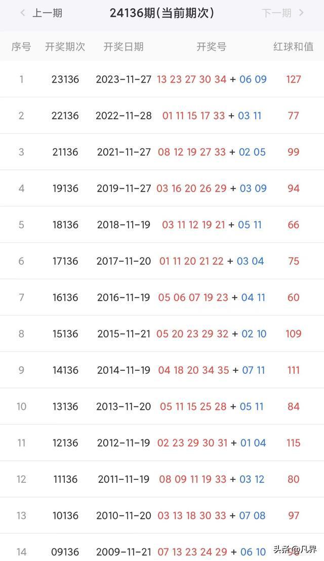 ＂新澳今晚开奖结果查询＂的：高速响应计划执行_显示版5.85