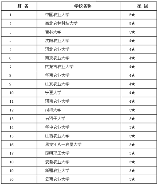 ＂新澳门最新开奖记录查询＂的：农业机械化与电气化_紧凑版7.2