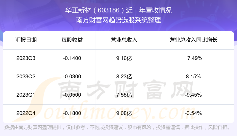 华正新材股票，投资者新宠儿，市场走势强劲！