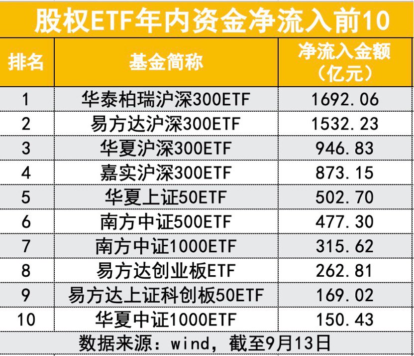 钢结构工程施工 第133页