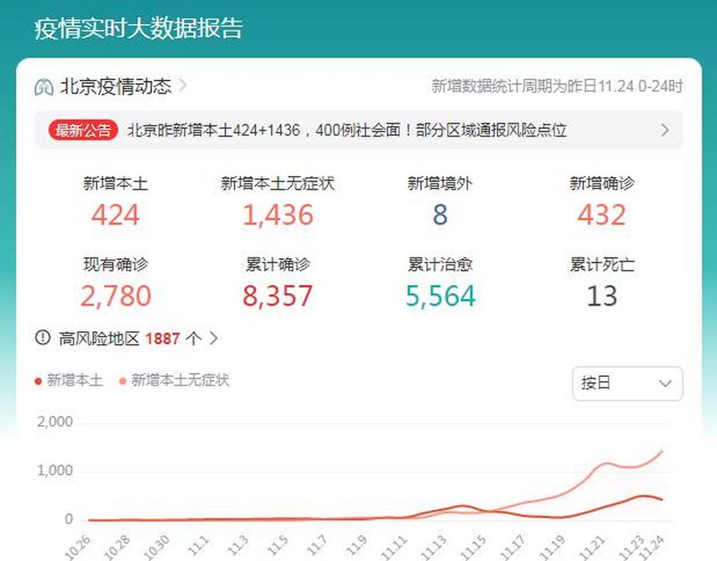 北京疫情动态下的自然美景探索之旅