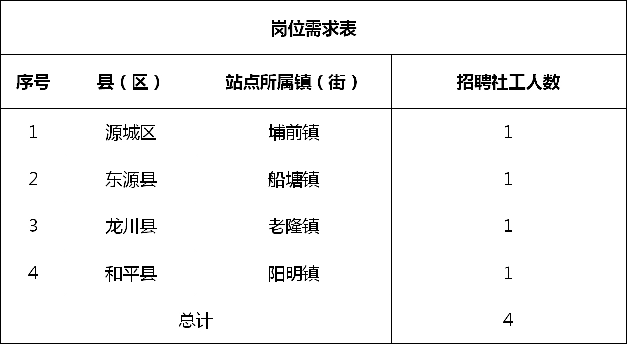 浏阳最新招聘，启程探索自然美景，寻找内心平和之旅