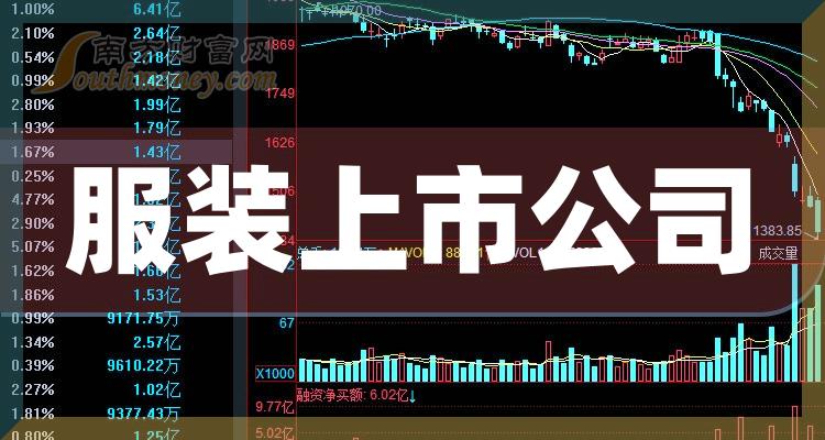 服装上市公司的探秘之旅，小明的奇妙探秘之旅揭晓服装业巨头们的故事