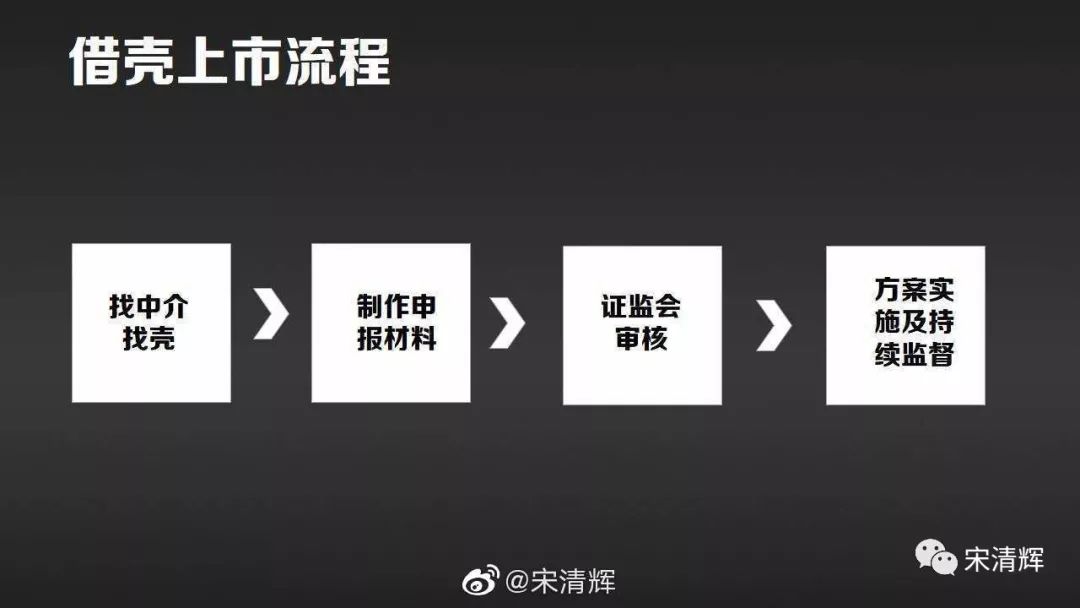 建筑工程施工 第88页