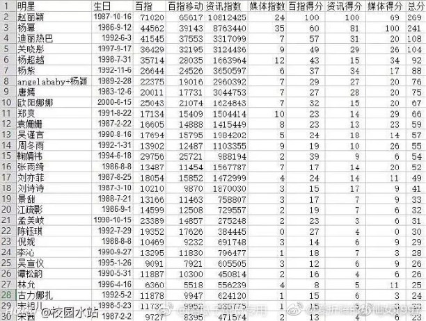 友情与陪伴的星光之旅，明星流量排行榜揭秘