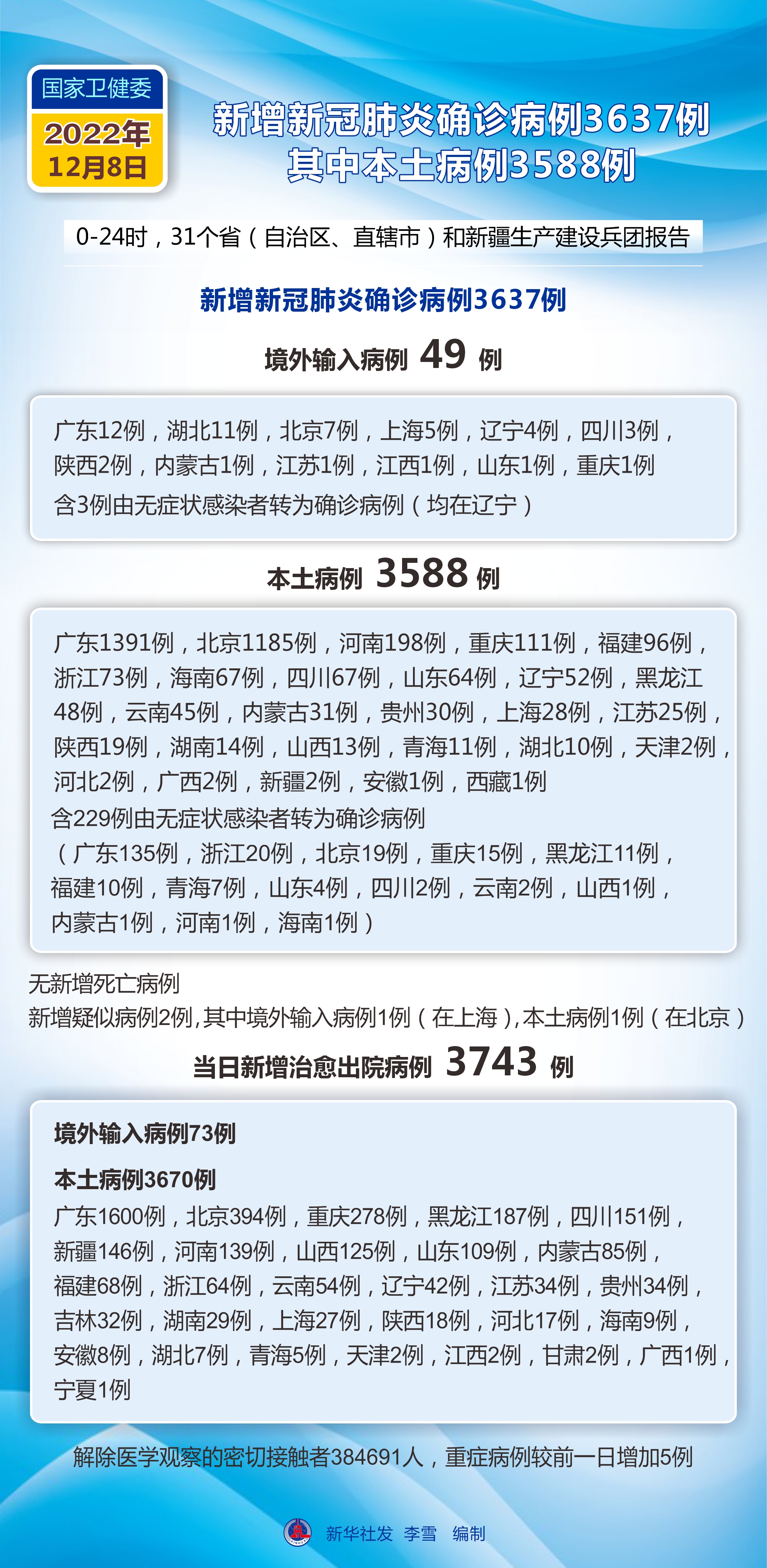 疫情最新动态下的宅家日常，小乐趣与友情的力量