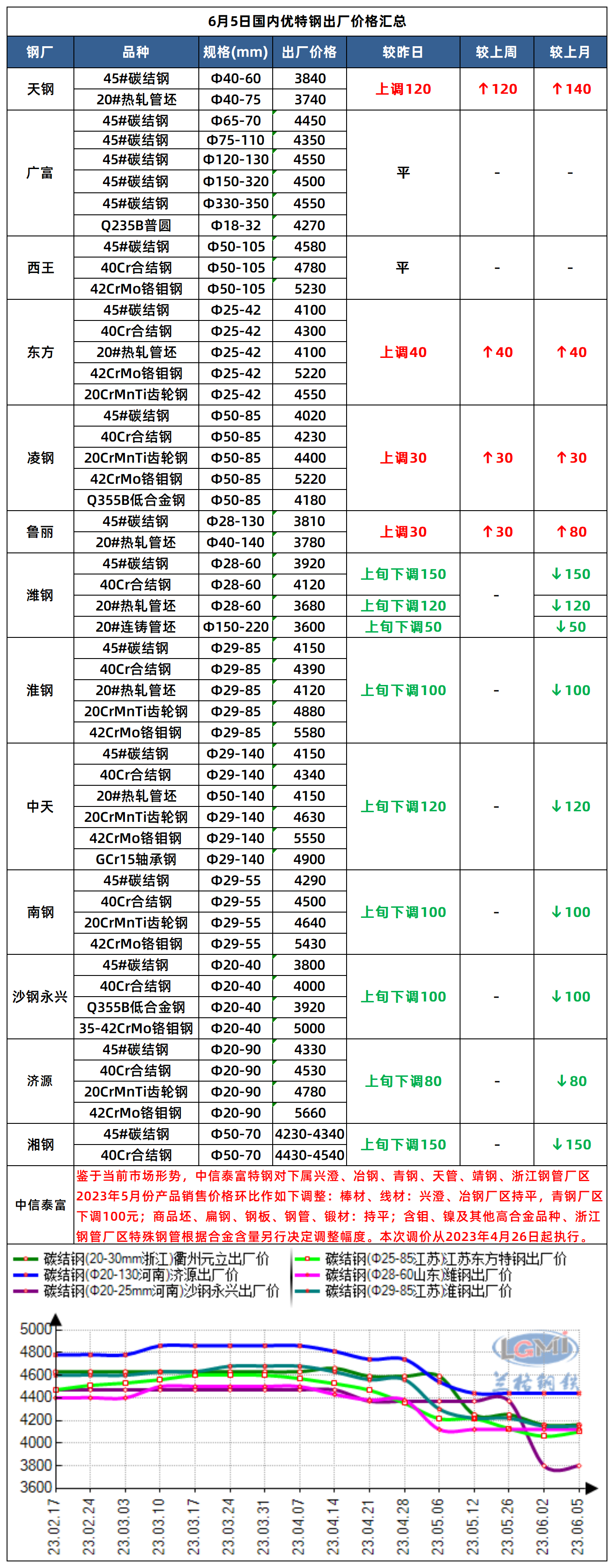 优钢最新报价，洞悉市场趋势，把握投资先机