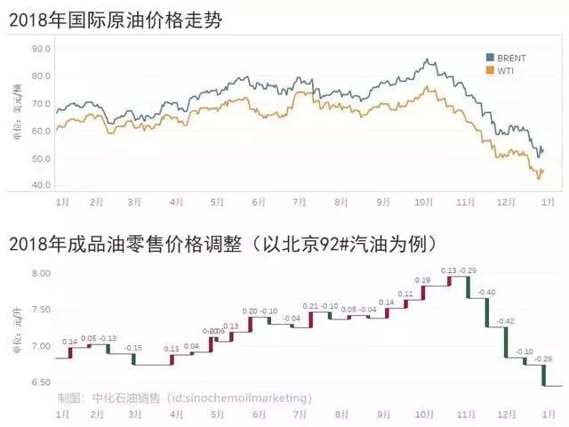 市政公用工程施工