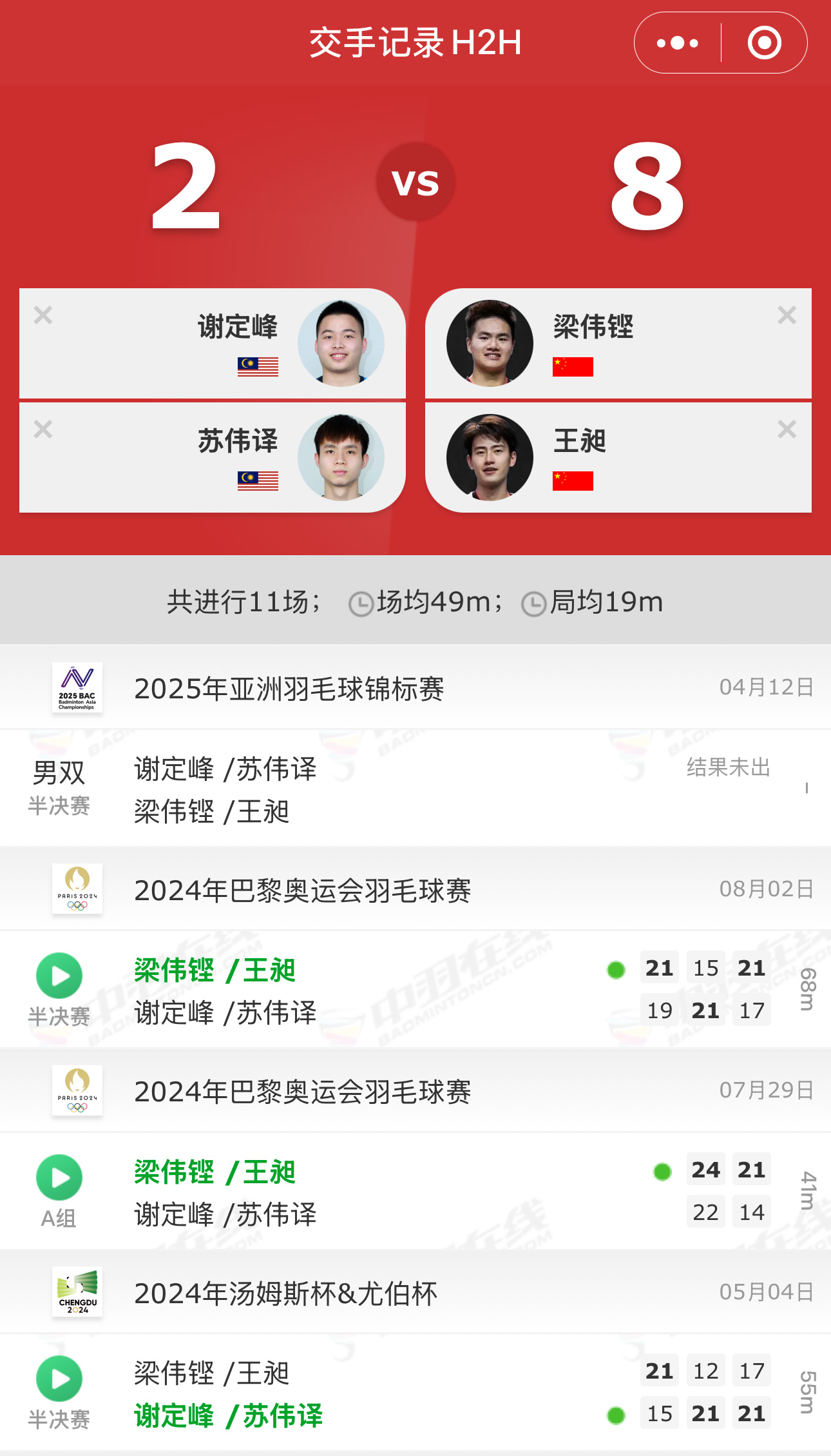 羽毛球世锦赛最新战况揭秘，小巷深处的羽毛球魂与美食奇遇