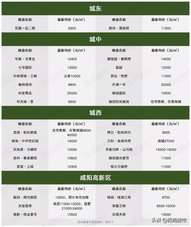咸阳光明城最新价格揭秘！🌟