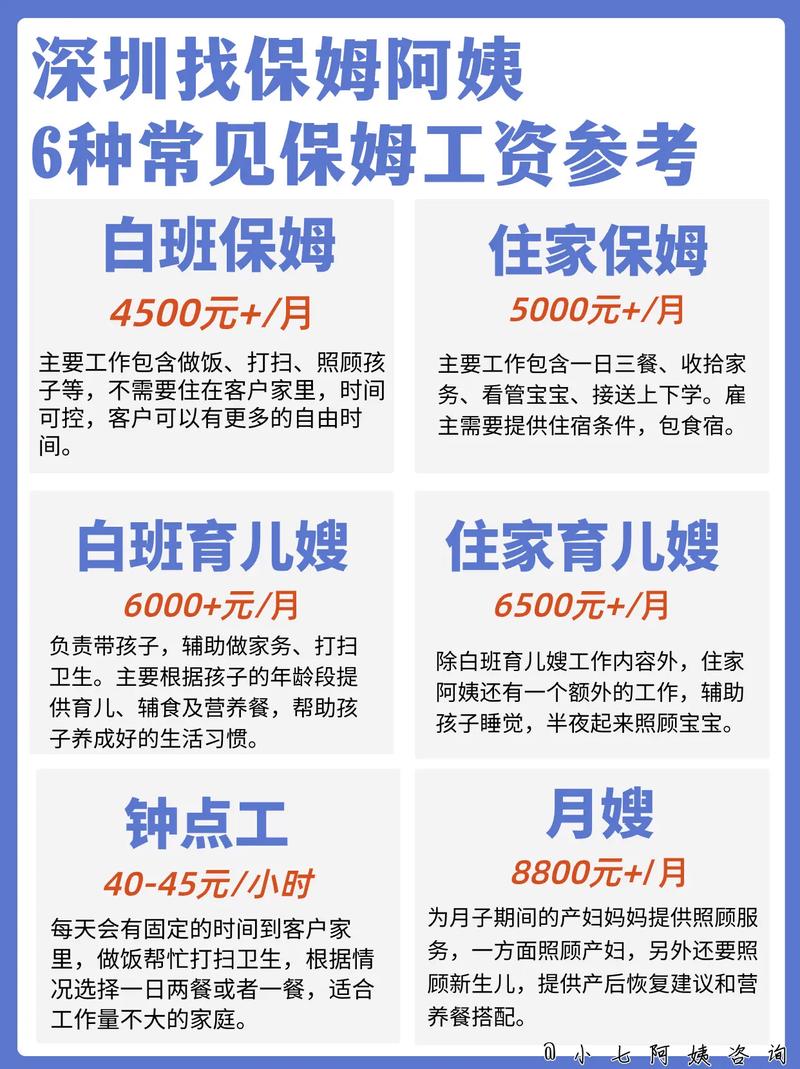 深圳住家保姆最新招聘及保姆求职全攻略