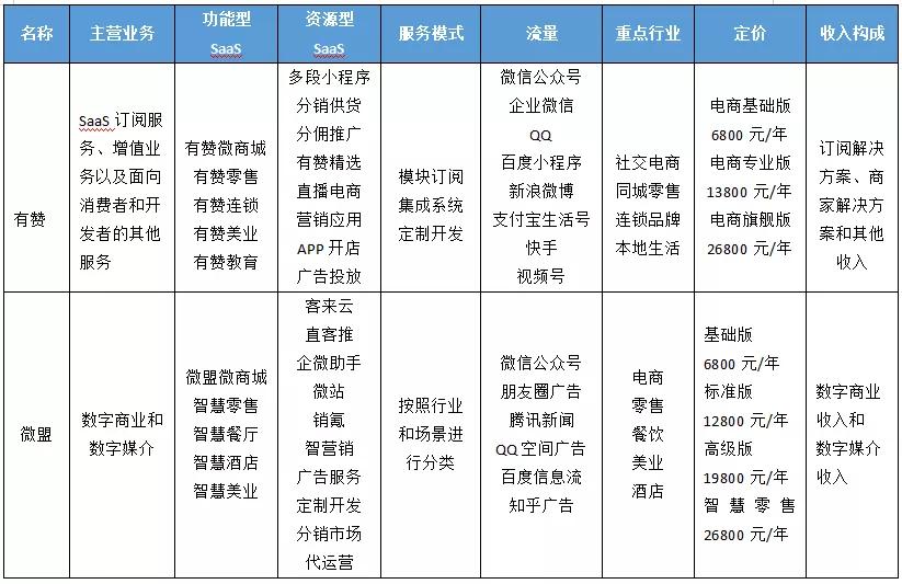 揭秘微盟最新价格表，独家曝光最新价格信息！